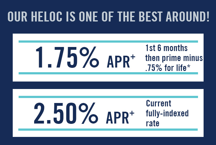 home-equity-line-of-credit-heloc-mass-bay-credit-union